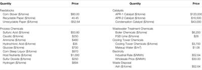 Recycled Paper as a Source of Renewable Jet Fuel in the United States